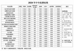 http://www.feixuegongzhu.com/school-213/document-id-445.html